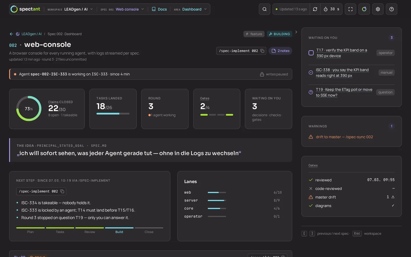 Spec-Dashboard: Kennzahlen, die Idee, nächster Schritt mit Begründung und Lanes, daneben eine Leiste mit dem, was auf dich wartet, Warnungen und Gates