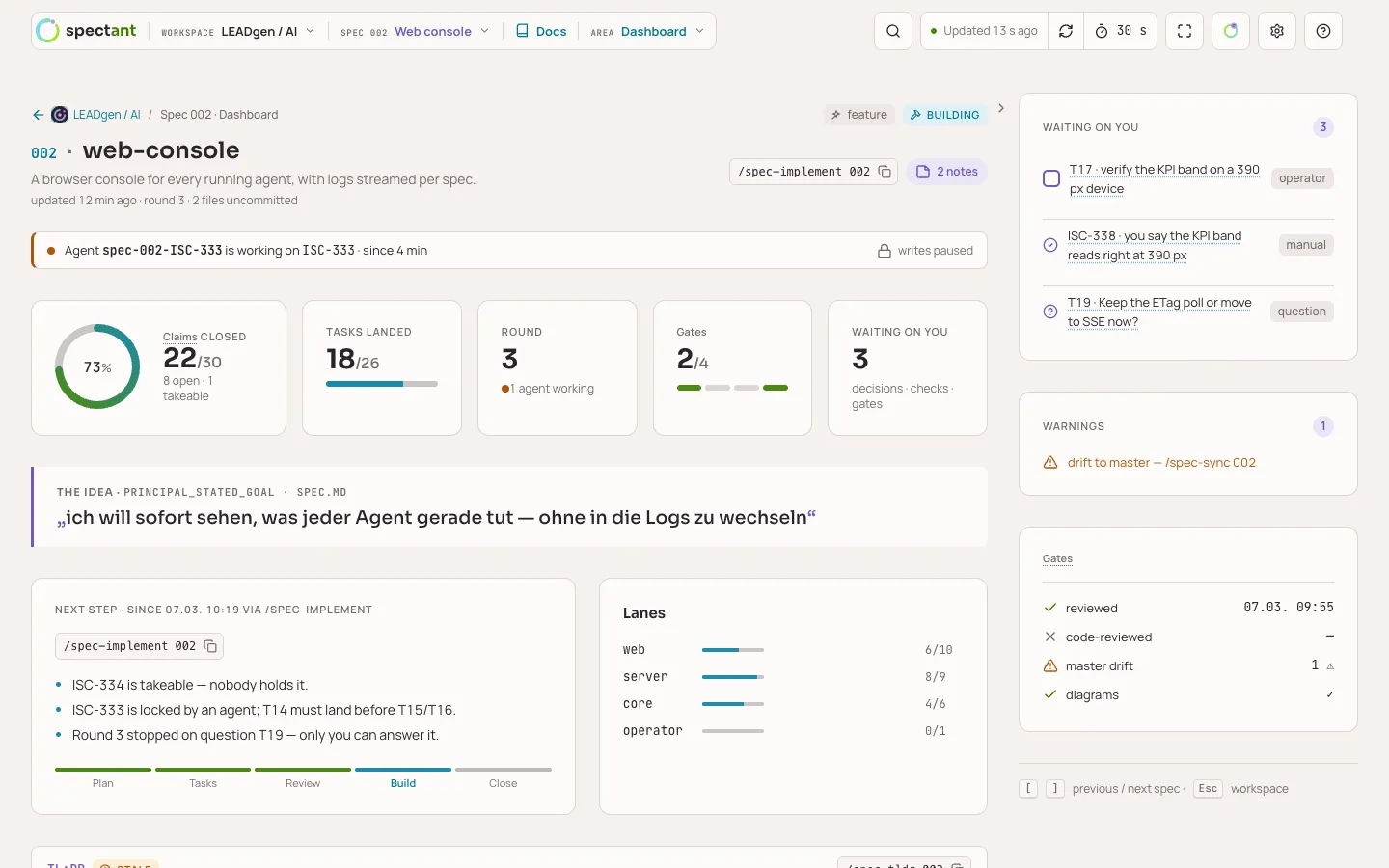 Spec-Dashboard: Kennzahlen, die Idee, nächster Schritt mit Begründung und Lanes, daneben eine Leiste mit dem, was auf dich wartet, Warnungen und Gates
